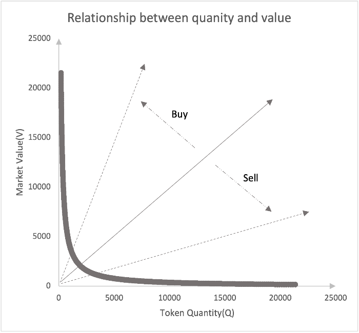 Price Changes with Trading