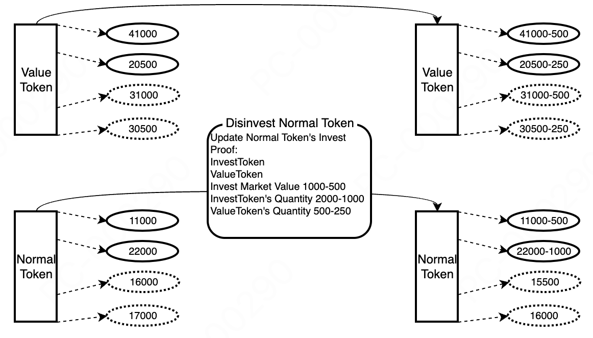 Withdrawal Diagram