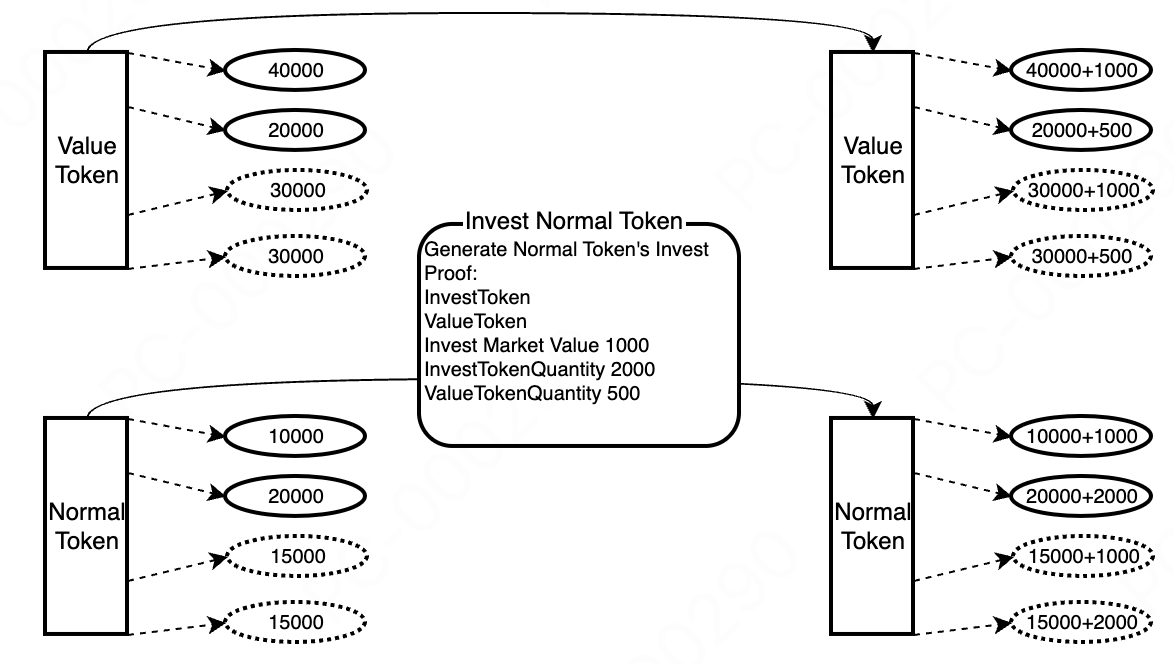 Investment Diagram