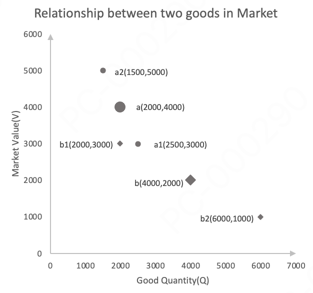 Relationship Between Two Tokens