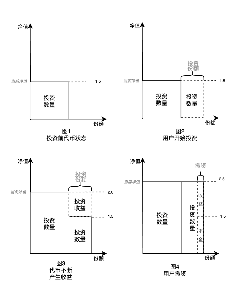 手续费计算流程(投资时)